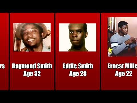 Jeffrey Dahmer Victims Chronological Order