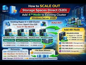 How to Scale Out Storage Spaces Direct (S2D) | Add Node to Existing Hyper-V S2D Cluster