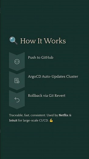 Kubernetes with ArgoCD | Modern GitOps Deployment Explained | DurgaSoft DevOps