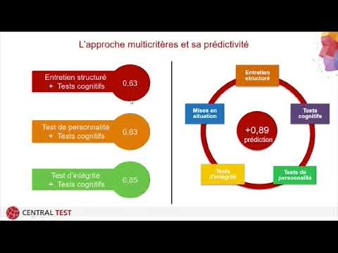 CENTRAL TEST WEBINAR - L'évaluation multicritères en recrutement