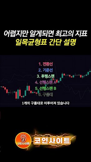 [Ichimoku Cloud] Conversion Line, Baseline, Cloud: How to Properly Understand the Ichimoku Cloud ...