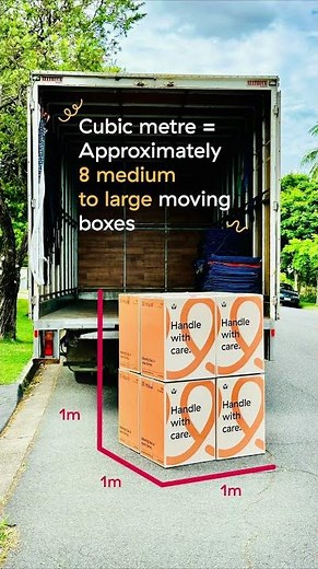 What is a cubic metre?