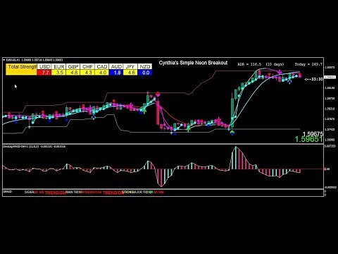 How to Add the Currency Strength Meter to Other MT4 Charts | Trade with a Currency Strength Meter