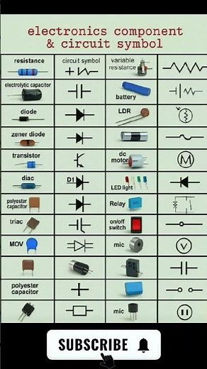 Electronics Components and Circuit Symbols | Basic Electronic Parts Explained