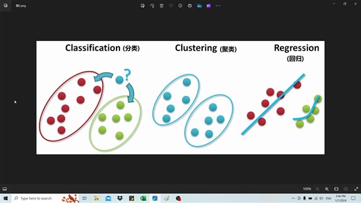 简单粗暴的机器学习5 - 分类、聚类和回归的区别 (Classification vs Clustering vs Regression)