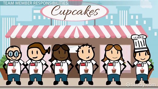 Quality Circle Definition, Process & Examples