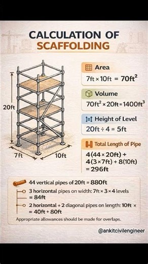 Scaffolding Calculation Explained | Pipe Length & Quantity Easy Method 🏗️