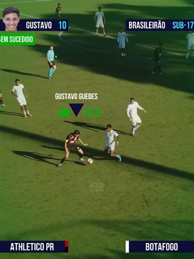 Gustavo Guedes Athletico vs Botafogo — Avaliação Sub-17 2026