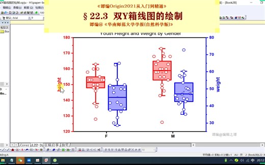 §22.3 双Y箱线图的绘制