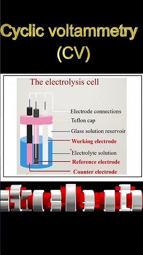 Introduction to Cyclic Voltammetry #chemistry #analyticalchemistry#phd