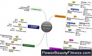 Comment Élaborer Un Plan De Soins Infirmiers Pour L'Enseignement Du Patient 💪💪 Tout À Propos Des Modes De Vie Sains Et De Remise En Forme - 2025
