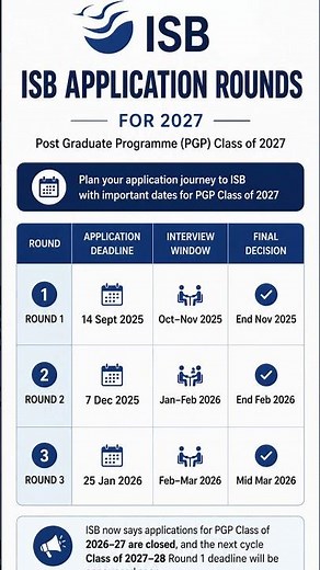 ISB Application Rounds 2027 | ISB MBA Admission Deadlines | Round 1 Round 2 Round 3 Explained
