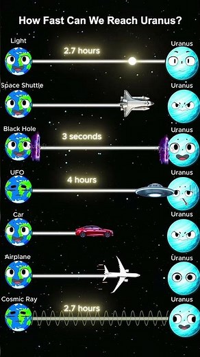 How fast can we reach Uranus? #science #space