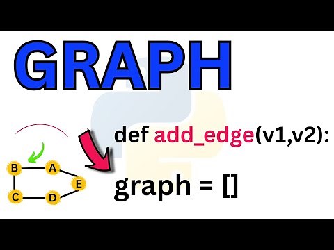 Python Program To Implement Graph Insertion Operation | Add Edge | Adjacency Matrix | Data Structure