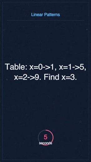 Quick algebra check: Linear Patterns — pause & solve! ⏸️
