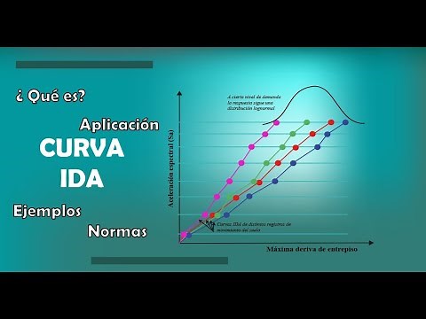 Análisis dinámico incremental - IDA - definición - normas - aplicación y ejemplos