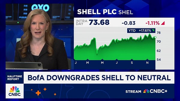 Calls of the day: Shell, Unity, Rocket Companies, Freeport-McMoRan and DraftKings