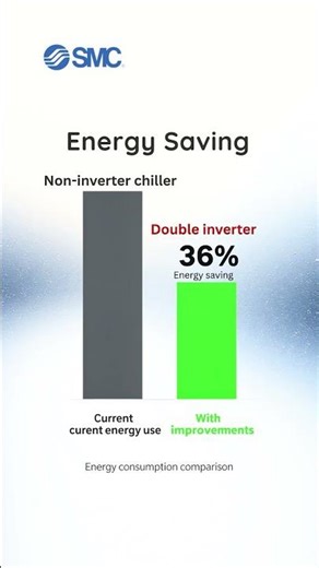 Non F-Gas (CO2 Refrigerant) Refrigerated Thermo-chiller HRZC Series Thermal Solution Sustainable