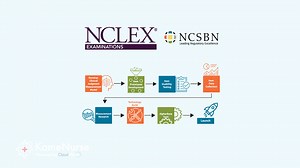 NCLEXとは？アメリカ看護師になるための国家試験！