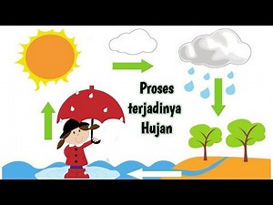 PROSES TERJADINYA HUJAN UNTUK ANAK TK