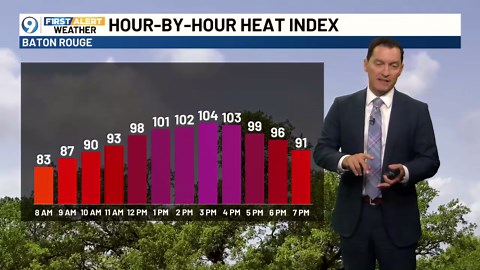Hot Saturday; weekend cold front brings relief