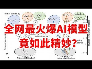 火遍全网的Diffusion如何控制？Cross Attention究竟是什么？
