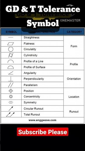 #gd&t #tolerance #symbols #gd&t symbols and tolerance
