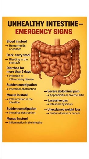 Unhealthy Intestine Emergency signs