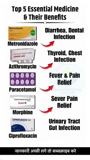 Top 5 Essential Medicine & Their Uses | Health Tips #Shorts #Viral