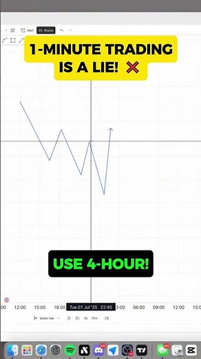 STOP Trading 1-Minute! 🤯 The 4-HOUR Time Frame Rule For Strong Moves! #shorts