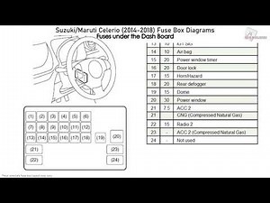 Where is the starter motor fuse located in the Suzuki Celerio?