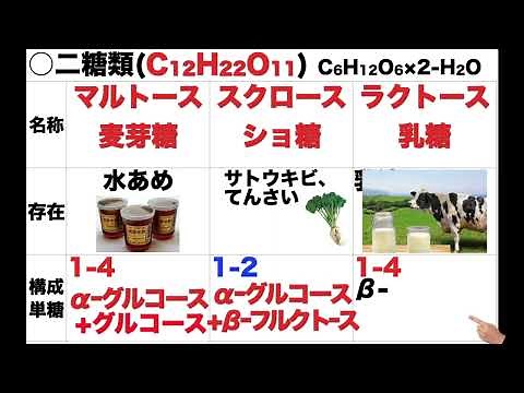 高分子03ｰ1 二糖類の概要、トレハロース、マルトースの構造と性質