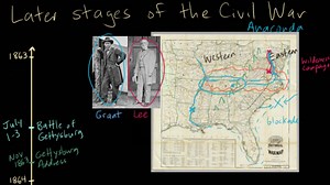 Later stages of the Civil War - 1863