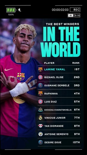 🔥 TOP 10 BEST WINGERS IN THE WORLD RIGHT NOW ⚡️ (2026 Update) #football