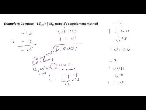 Signed Number Addition/Subtraction using 2's Complement | Digital Electronics