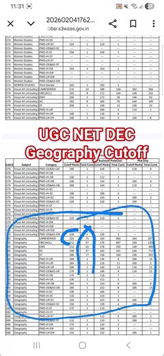 UGC NET Geography dec 2025 official cutoff #ugcnetcutoff #ugcnetgeography