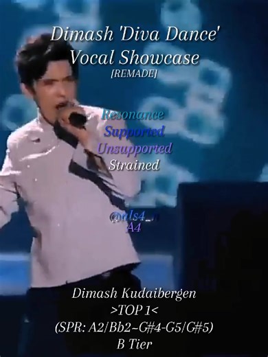 Dimash Vocal Showcase: High Notes in Fifth Element