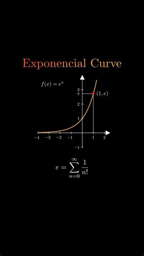 The Power of Exponential Growth! 🚀| Exponential vs. Linear: What’s the Difference? 🤔 #exponential
