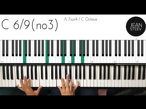 AL QUE ES DIGNO (CONMEMORATIVO 25 AÑOS MARCOS WITT) / TUTORIAL DE PIANO COMPLETO