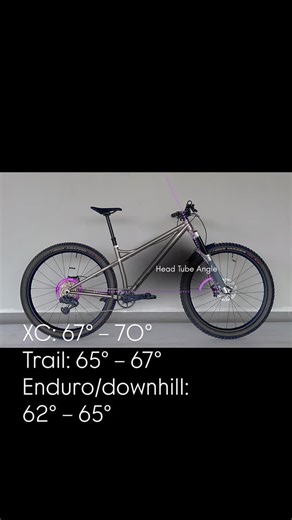 4ti4 Bikes on Instagram: "Modern mountain bike head tube angles are slacker have gotten slacker than in the past. This philosophy aims to improve stability at high speeds and increase confidence on steep descents. Slack vs. Steep: A slacker head tube angle (e.g., 64°) means the fork is raked out further in front of the rider, which slows down the steering response and makes the bike feel more planted when going downhill. A steeper head tube angle (e.g., 68°) results in quicker, more responsive s