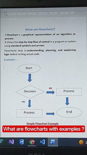 Flowchart Explained in 30 Seconds | Beginners | TECH CS