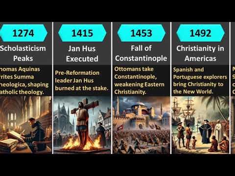 2,000 Years of Faith: The Story of Christianity’s Journey