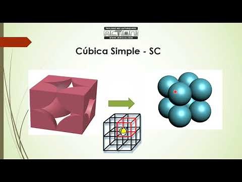 Estructuras Cristalinas-Cubica simple-BCC-FCC HCP
