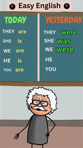 The present and past forms of some irregular verbs #ingles #inglesfacil #englishtips #english