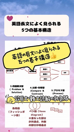 英語の長文によく見られる５つの基本構造 #進学塾ビッグバン #英作文