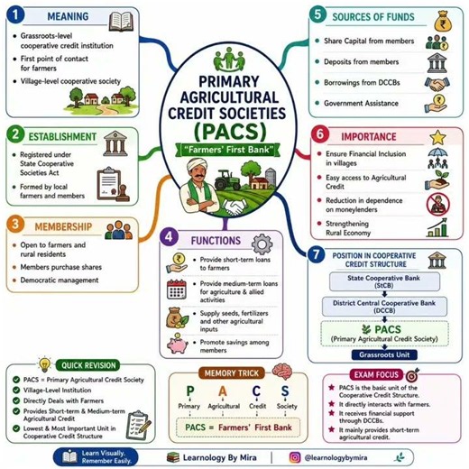 Primary Agricultural Credit Societies (PACS) | Structure, Functions & Importance
