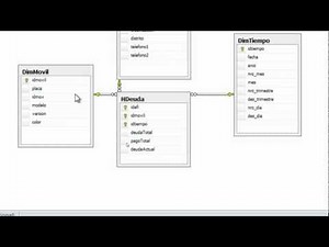 Modelo Estrella Data Mart
