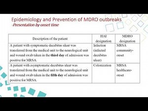 4 Epidemiology and Prevention of MDRO Outbreaks