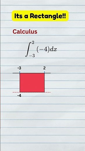 Basic Calculus: Definite integration using graph!