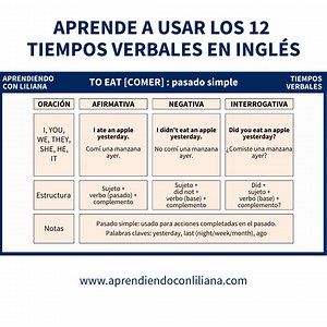 87K views · 1.9K reactions | Linda comunidad, Aquí les dejo un video con ejemplos para usar los 12 tiempos verbales en inglés. Es importante saber utilizar los diferentes tiempos para poder explicar qué pasa y cuándo. El video les mostrará oraciones afirmativas, preguntas y negaciones. Espero que les ayude a aprender este tema tan importante. You got this!  #ingles #learnenglish #aprenderingles #inglesamericano | Aprendiendo Inglés con Liliana | Facebook